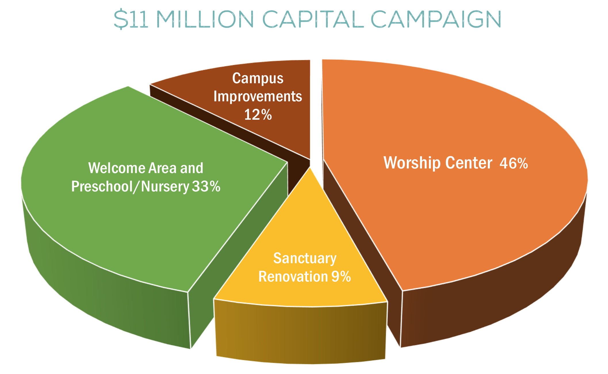 Capital-Campaign-Pie-Chart-Large
